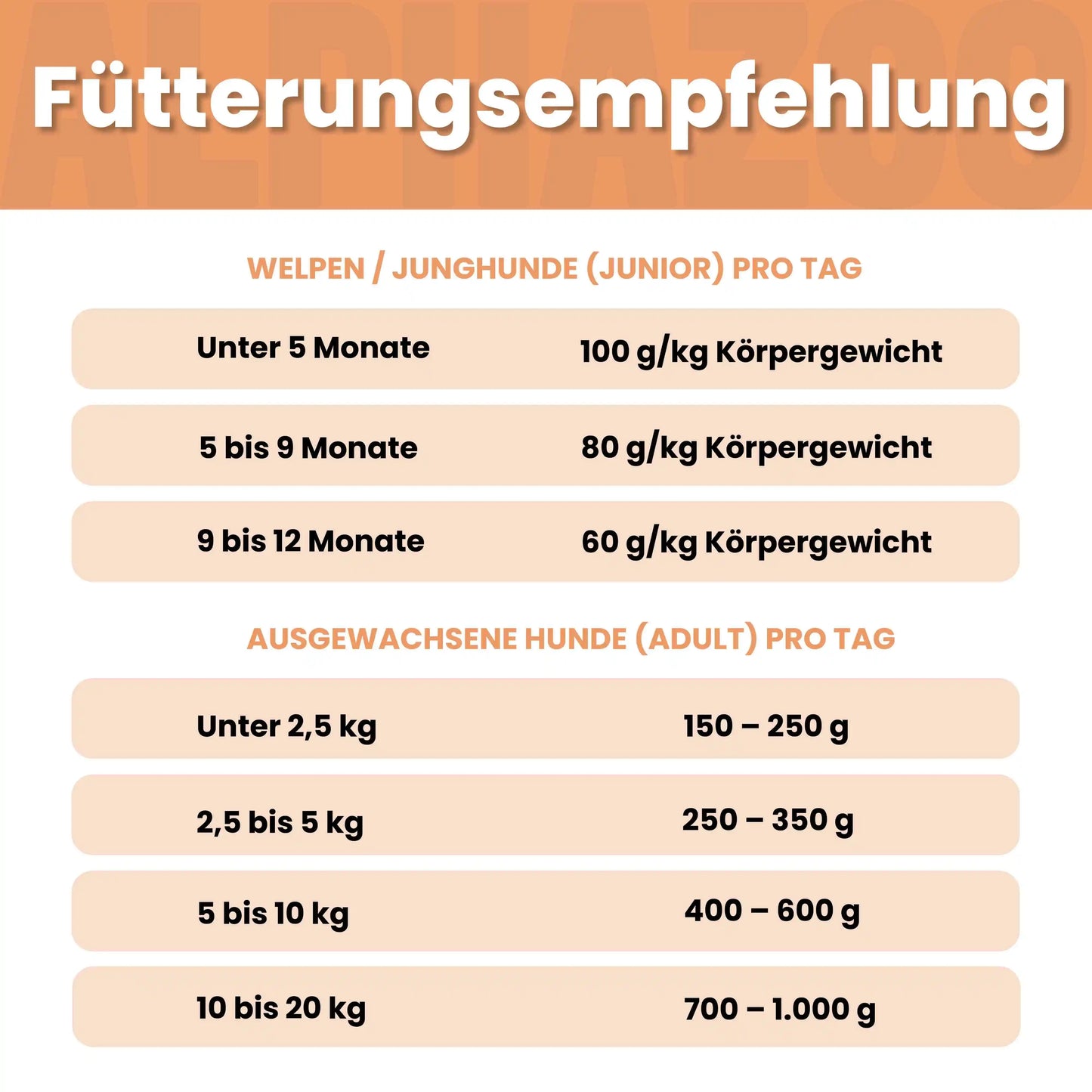 Kaninchen + Kalb Nassfutter für Senior Hunde