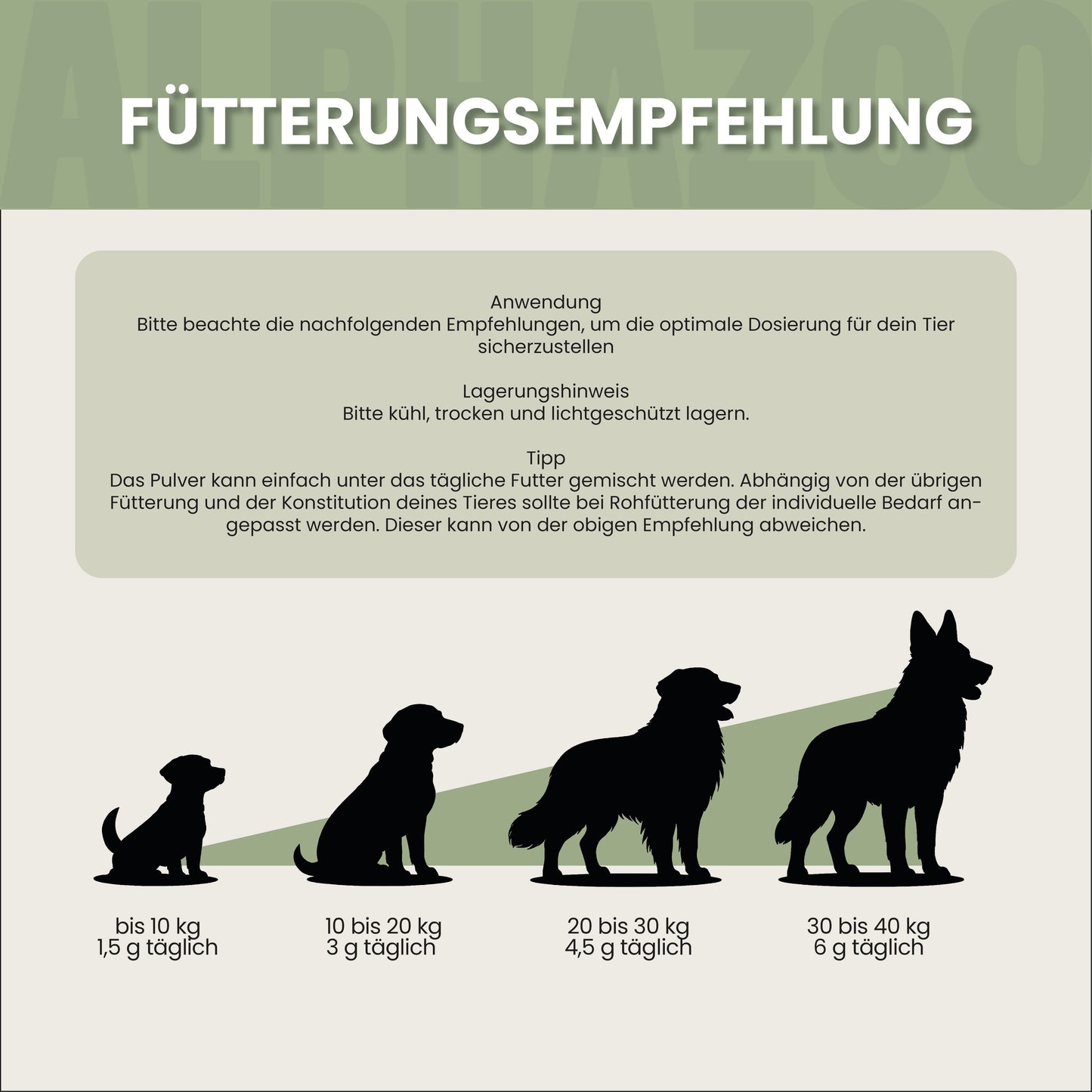 Eierschalenpulver für Hunde