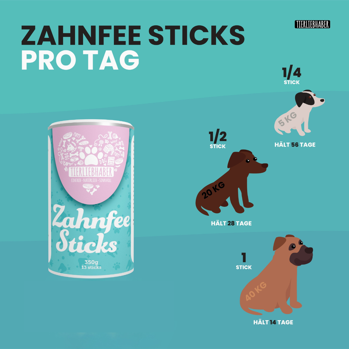 Haut, Fell und Zähne Bundle 2025 von Tierliebhaber
