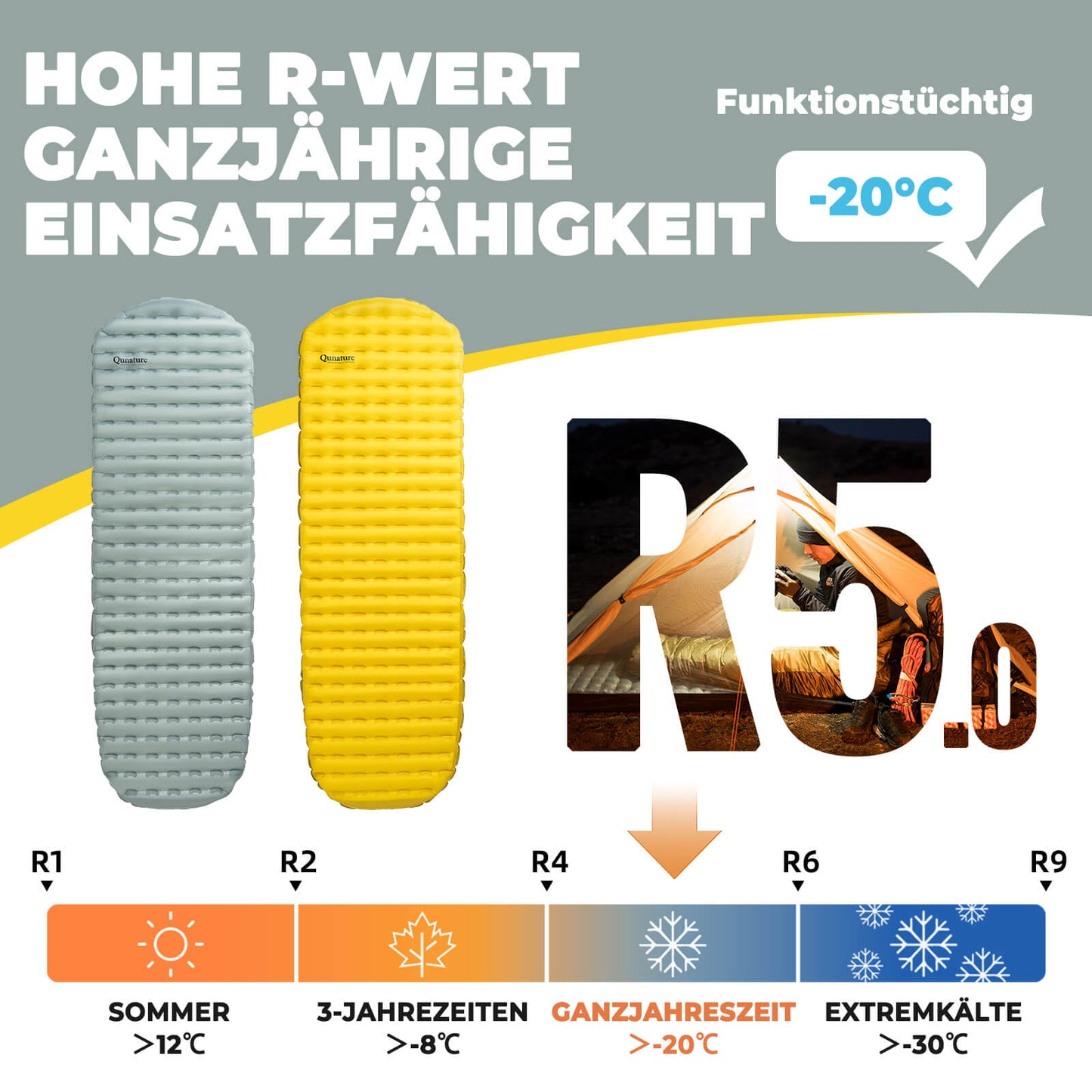 Qunature Aufblasbare Matratze Isomatte Alle Jahreszeiten für Outdoor-Camping Isolierung