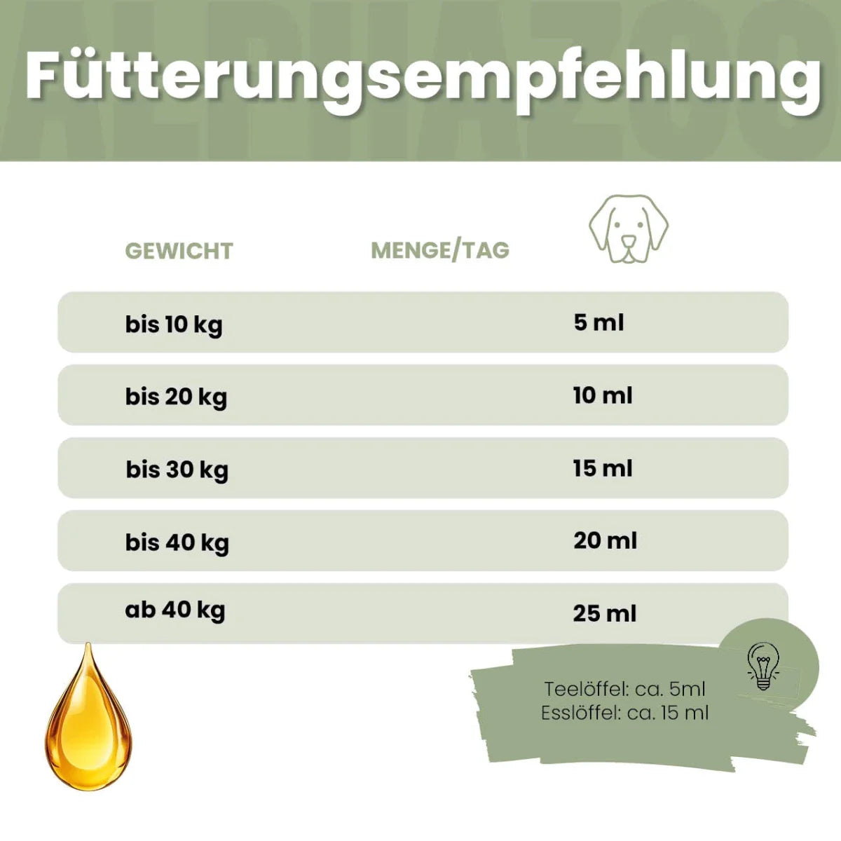 Alpha-Barf Futteröl für Hunde
