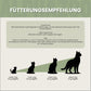 Flohsamenschalen für Katzen