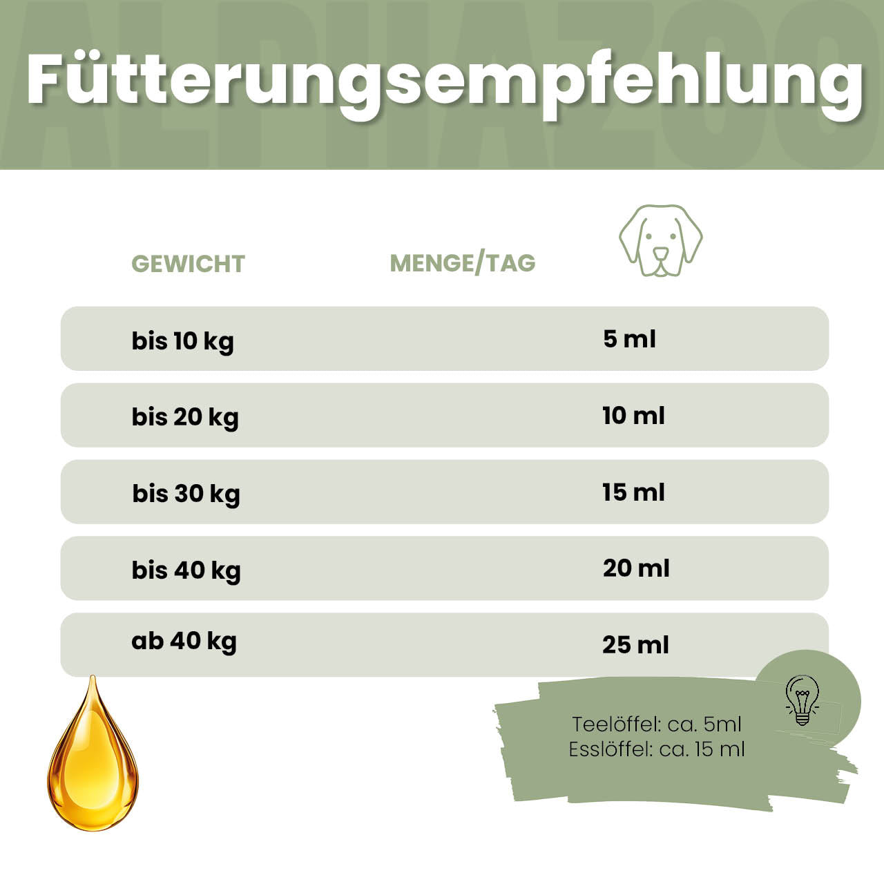 Seelenruhe Futteröl für Hunde